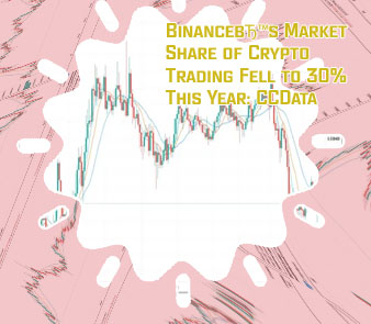 Binance btc price