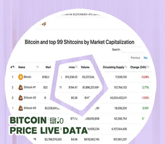 Btc price coinmarketcap