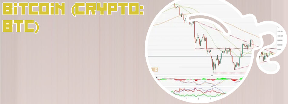 Current price btc