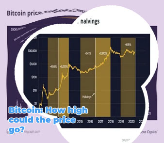 How much can bitcoin go up