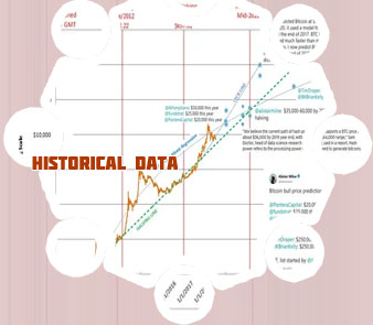 Price history bitcoin